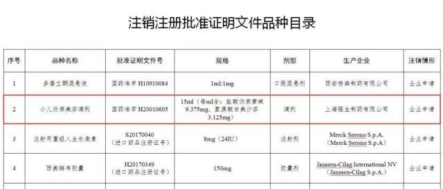 被注销的儿童药艾畅,医院凭什么还在卖?
