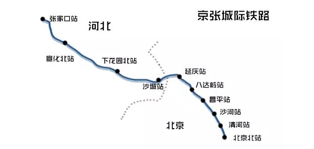 太原邢台济南城际铁路图片