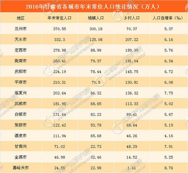 95万人 人口出生率开始下降