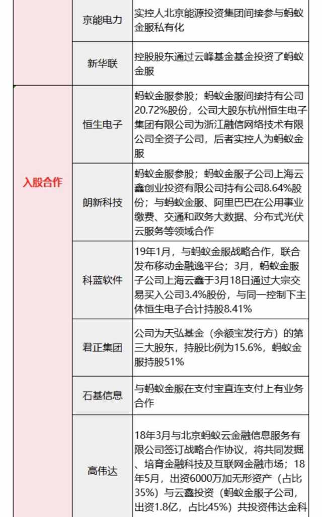 螞蟻金服的參股股東名單概念公司