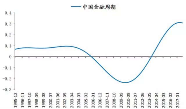 信贷比gdp比值是什么_中国去杠杆背后 投资对GDP增长贡献越来越小(3)