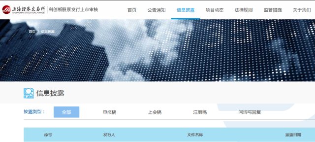 首批拟科创板名单出炉,11家企业确定申请