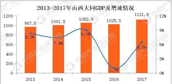 山西大同人口图片