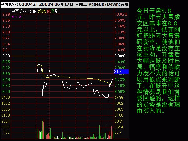 最全教程之教你看分时图_财富号_东方财富网