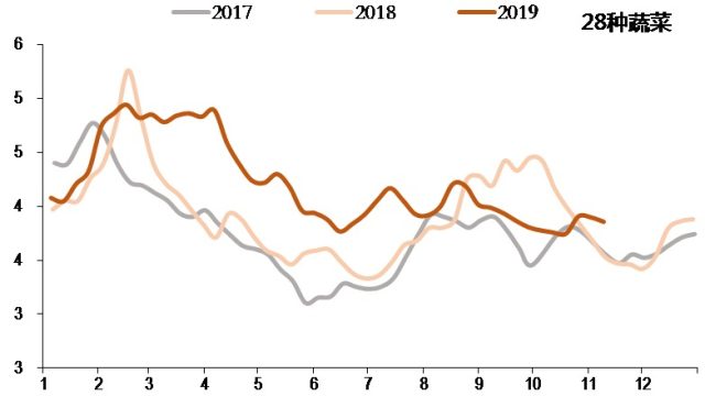 gdp除以价格消费指数_2018年中国经济究竟会往哪儿走