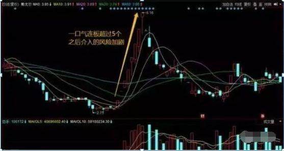 股票成交量很低，但股价跌得快，代表了什么？（建议收藏）