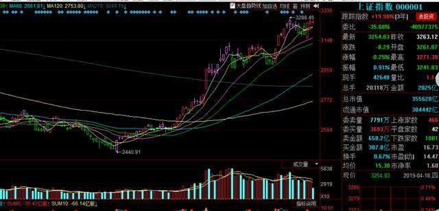东风科技、全柴动力追高，把大面股留给韭菜，还好我们不是
