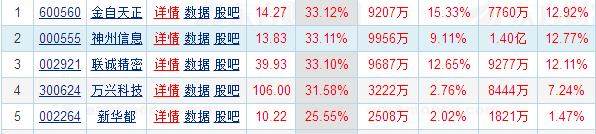 牛股布局！十股主力超大单大幅流入！股民：谨防短线变盘！