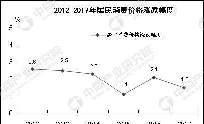 汕头市 2017经济总量_汕头市经济特区2014年