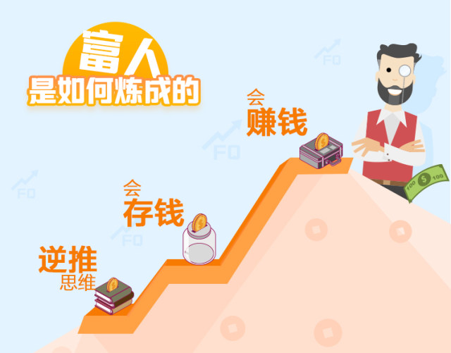 以目标为导向逆推资源和关注长期复合回报才能真正提高财商