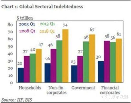 美国gdp突破30万亿_GDP标签 至诚财经