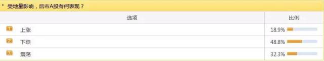 地量之后是地价？不经意间，这19只股票涨幅超50%