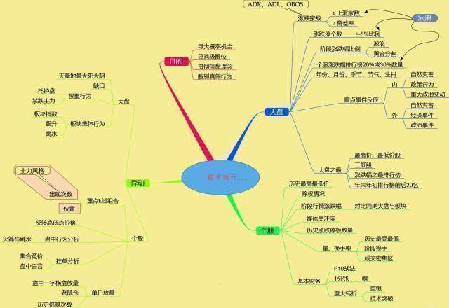中国股市：真正赚钱的一种人；长期坚持“周线选股”，从未失手