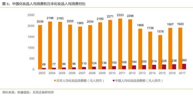 三亚gdp复合增速_重磅 163个开发区政府评级报告