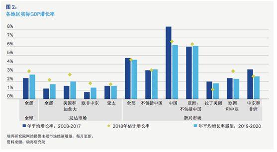 GDP的略词(3)