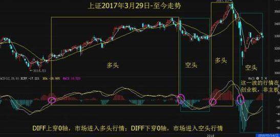 趋势MACD绝密战法：优化MACD指标，让你一眼看透主力资金动向！