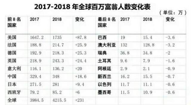 全世界韩姓人口数量_世界人口钟(3)