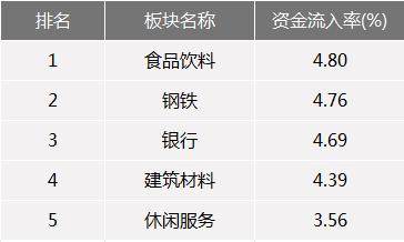 北向资金忙抄底，大股东们忙减持，谁比谁傻？