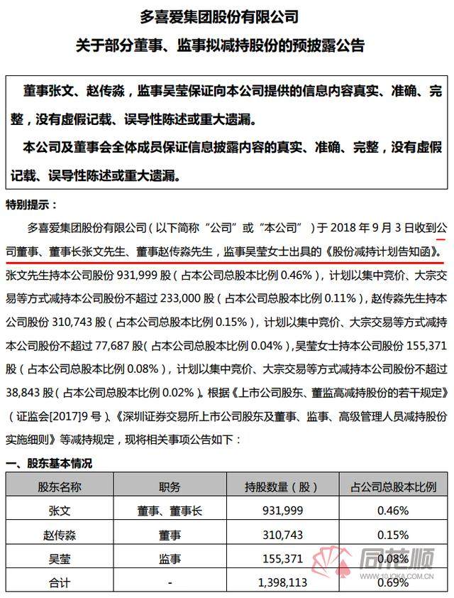妖股再现！多喜爱月内暴涨五成 超高市盈率下如何继续画饼？