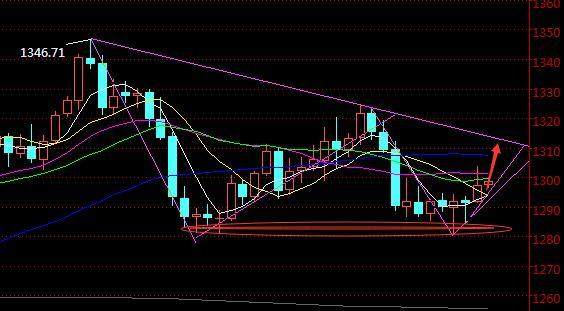 林鑫飞:这几天黄金价格继续上涨看1310美元附