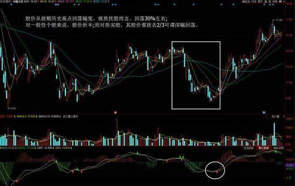 中国股市唯一不败黄金指标——MACD，庄家都只靠它赚钱