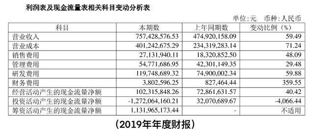 乐鑫科技——WIFI-MCU领域的“独苗”