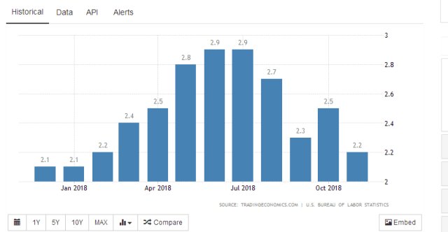 gdp inflation_inflation设计(2)