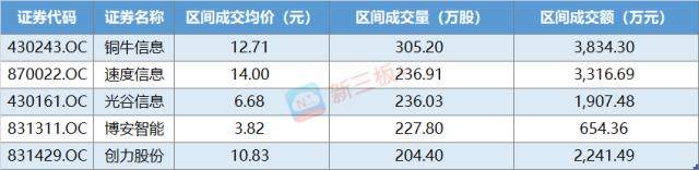 “新三板+”TMT周报：三大国有银行投AI企业 艾瑞咨询挂牌新三板