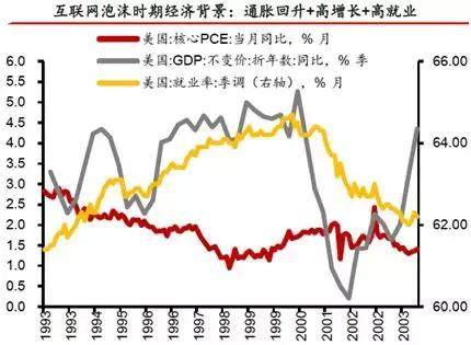 20世纪90年代美国GDP_美寻求中兴替代方案 特朗普含恨宣布不找中兴麻烦(2)