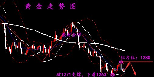 聚财金蝉:4.23黄金原油操作建议,避险难改金价