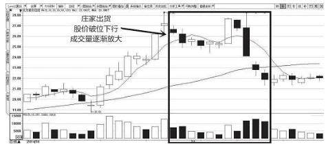 如何分清主力洗盘和出货？四点巧妙辨别，学会轻松看懂洗盘还是出货！图解