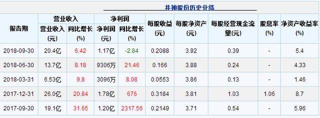 5400吨特大假盐案告破！流向多省市，对A股涉盐公司有何影响？