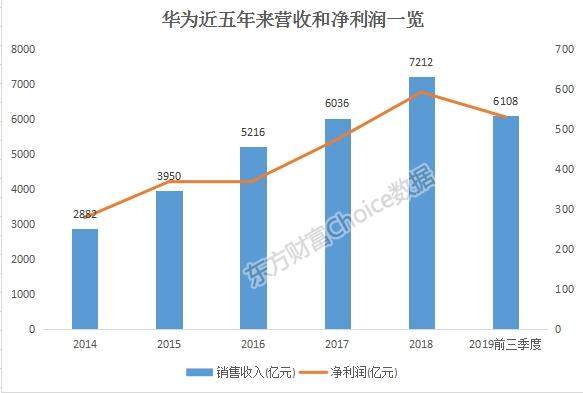 大反转！8天7板伪龙头？华为前三季狂赚6108亿