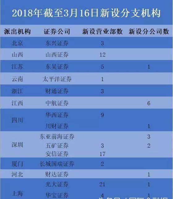 兴业证券 招聘_兴业证券黑龙江分公司2017招聘信息 电话 地址(3)