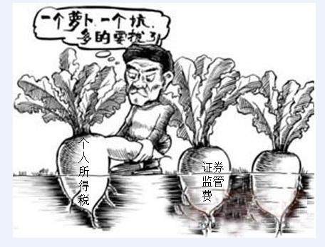 对上海、深圳证券交易所收取证券业务监管费,