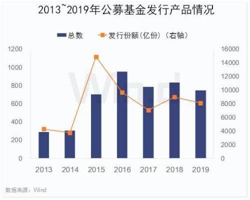 A股重回3000点！爆款基金再现！今天还有降准实施