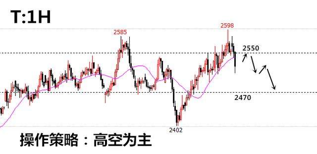 投资界的悟空：2.13 螺纹3805看空，豆粕2610看空，郑醇2550看空