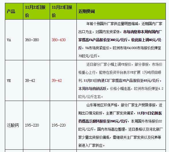 维生素行业短期拐点：维生素使用成本上涨带来的行业投资机会