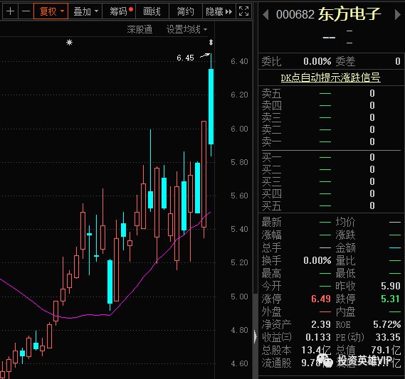 權重反彈把握差價機會攤薄持倉成本2020323