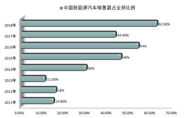 2021年大湾区经济总量达多少年_粤港澳大湾区图片(2)