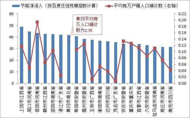 中国人口什么时候会有高潮_蒙氏结节什么时候会有