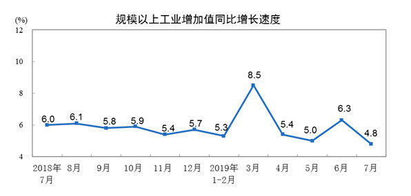 宏观经济总量指标有哪些因素_春天的花有哪些(3)