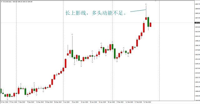 ATFX：黄金顶分形阻力即将形成，后市或将展开回调走势871 / author:atfx_cn / PostsID:1536006