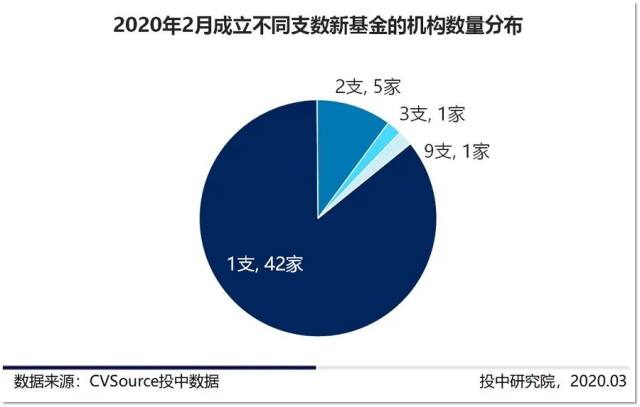 2020我国受教育人口比重_我国人口受教育程度(3)