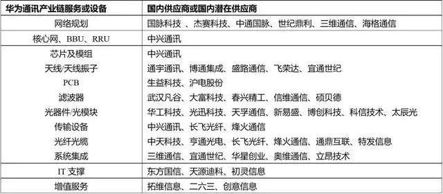 15只华为产业链股票将暴涨有望诞生十倍牛股？