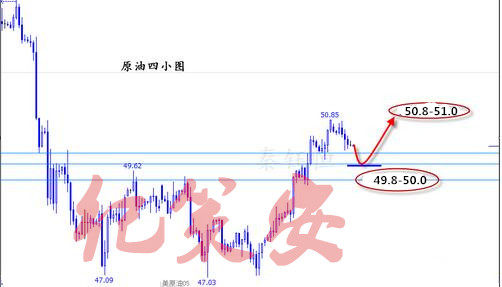 但是下方小時線三次觸及1244位置附近不破,並出收三針探底形態