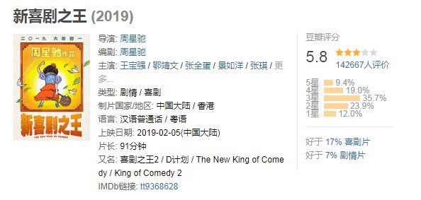 专家评新喜剧之王为春节最佳虽6亿票房却强过流浪地球