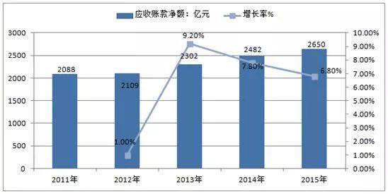 中国纺织服装业经济总量_有关纺织服装业的图片(3)
