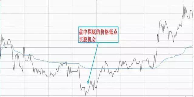 写给股市亏损的小散：股票T 0操作的2个小技巧，背起来，知买卖