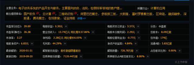 MSCI，国产软件概念（300281）紧盯！不好放过这只